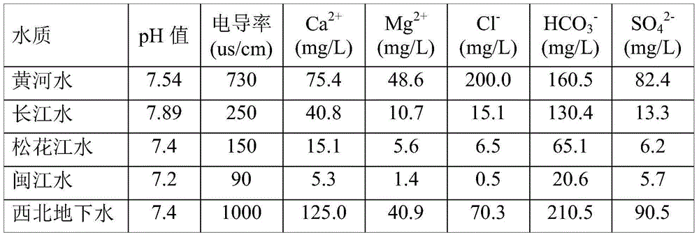Scale-inhibiting corrosion inhibitor composition, scale-inhibiting corrosion inhibitor, and applications of scale-inhibiting corrosion inhibitor