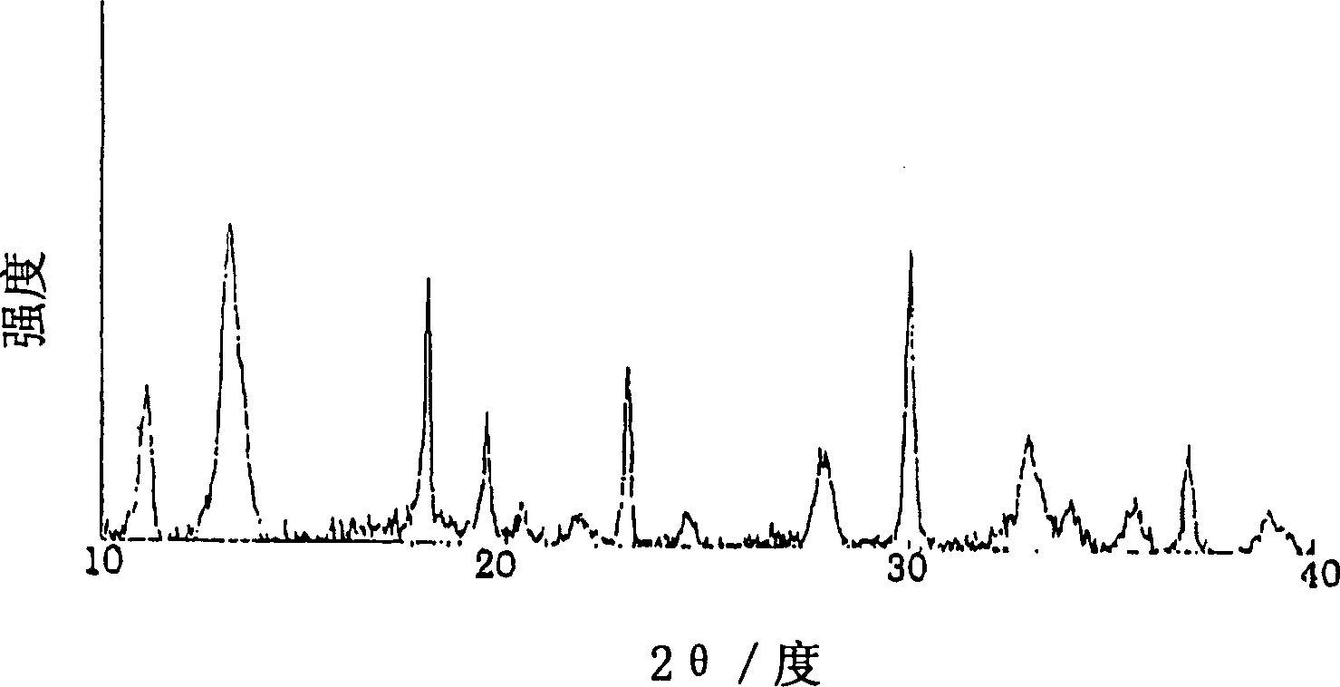 Ferrous phosphate hydrated salt crystal, producing method thereof and method for producing Li-Fe-P composite oxides