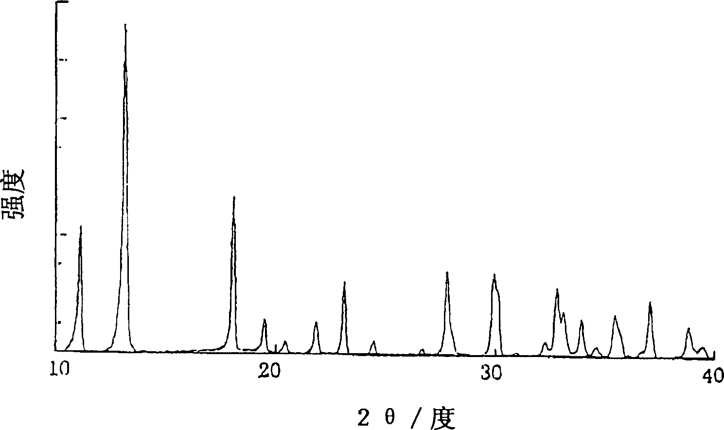 Ferrous phosphate hydrated salt crystal, producing method thereof and method for producing Li-Fe-P composite oxides