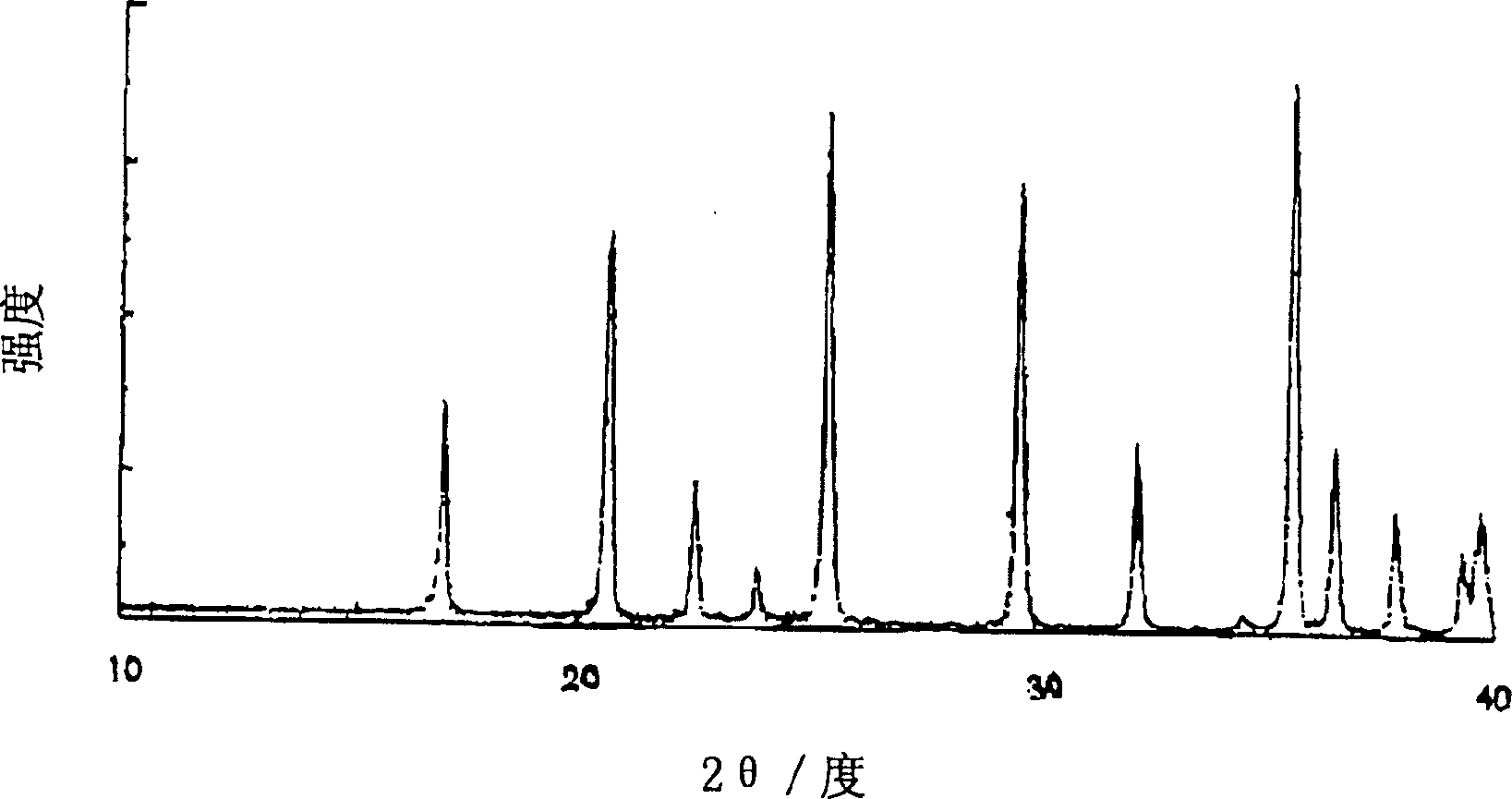 Ferrous phosphate hydrated salt crystal, producing method thereof and method for producing Li-Fe-P composite oxides