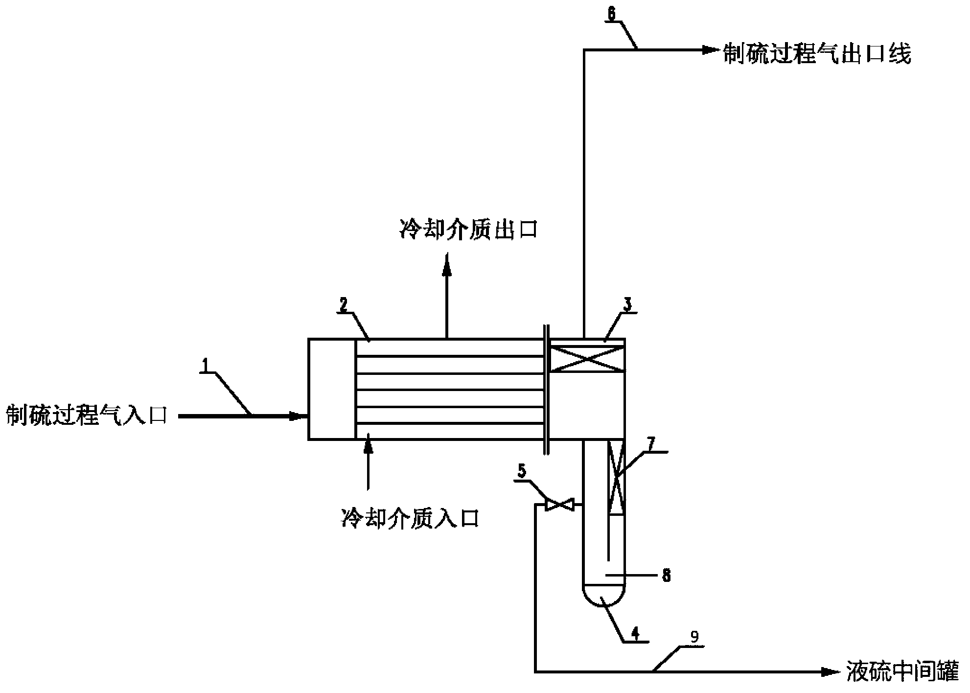 Sulphur condensing and separating deice of sulphur recovering device