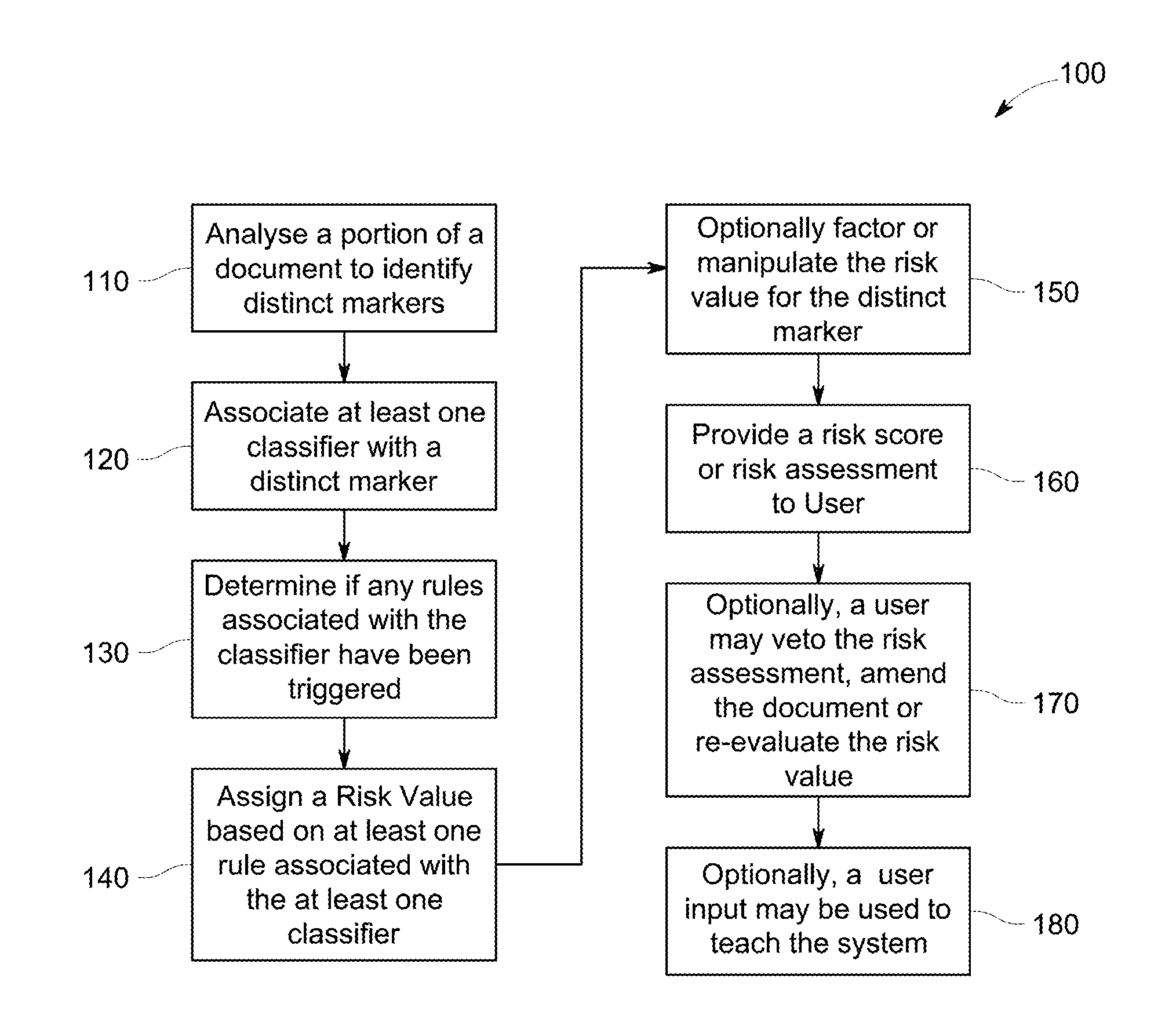 Device, process and system for risk mitigation