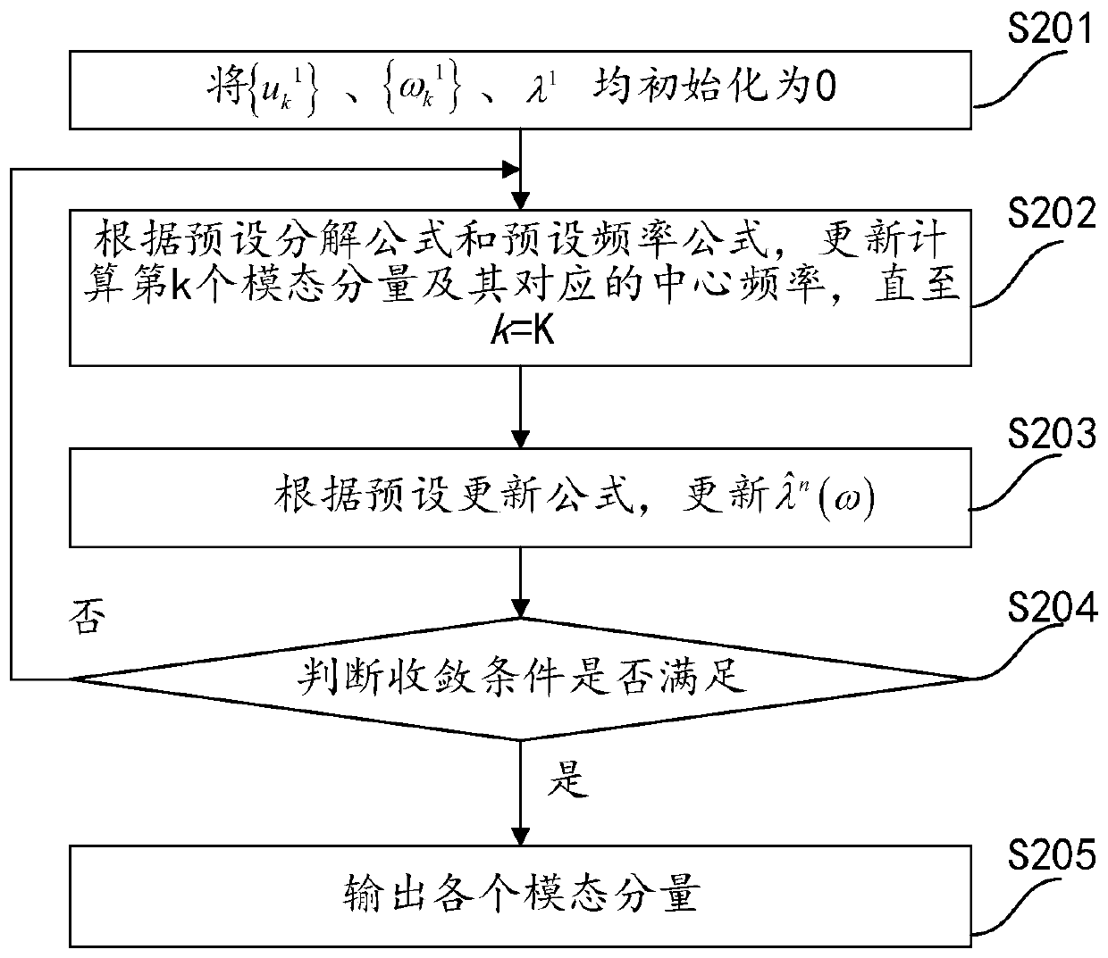 Ultrasonic partial discharge signal feature extraction method and related equipment