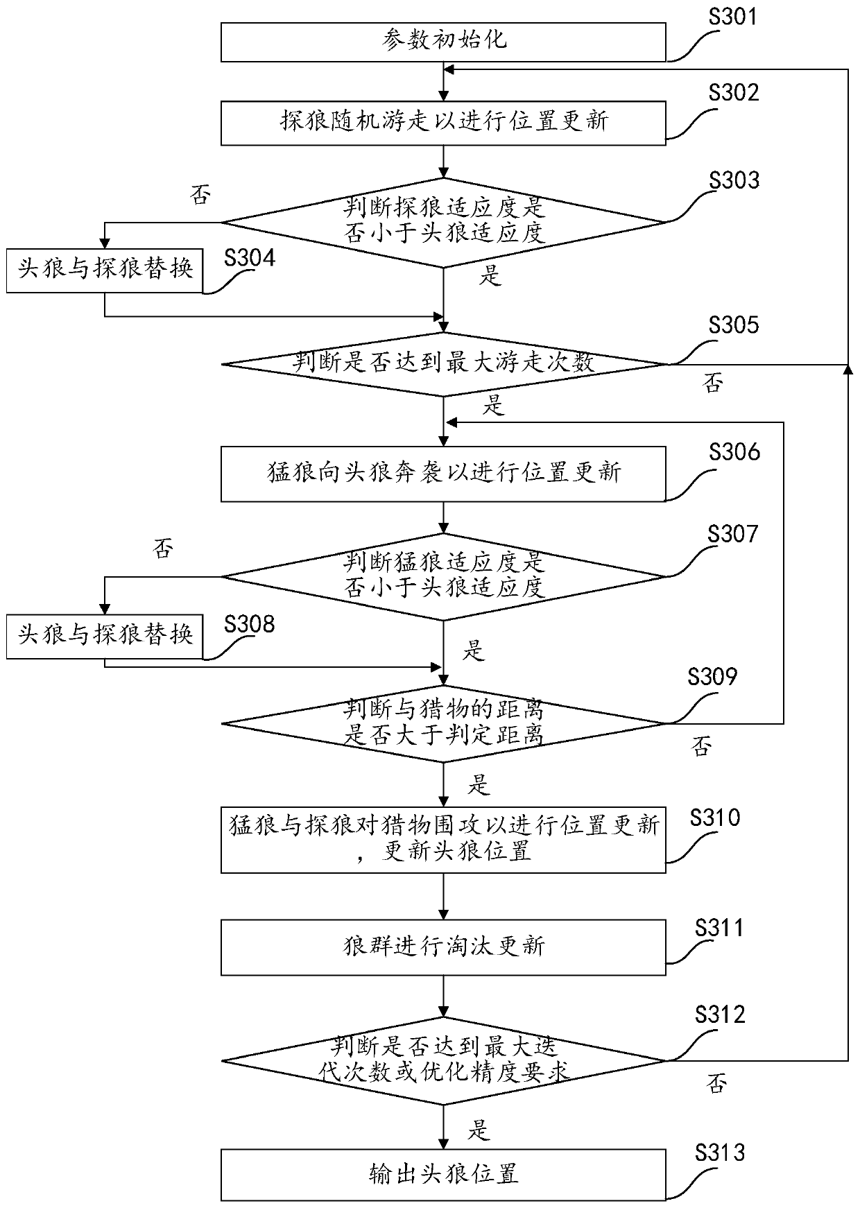 Ultrasonic partial discharge signal feature extraction method and related equipment