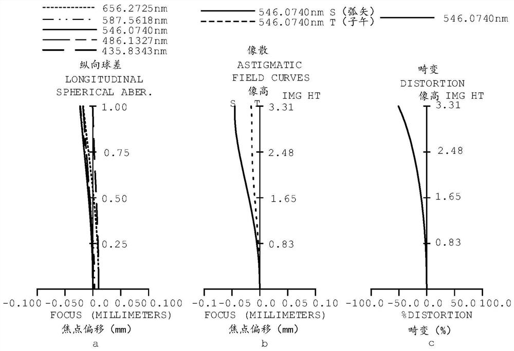 Optical system, lens module and electronic equipment