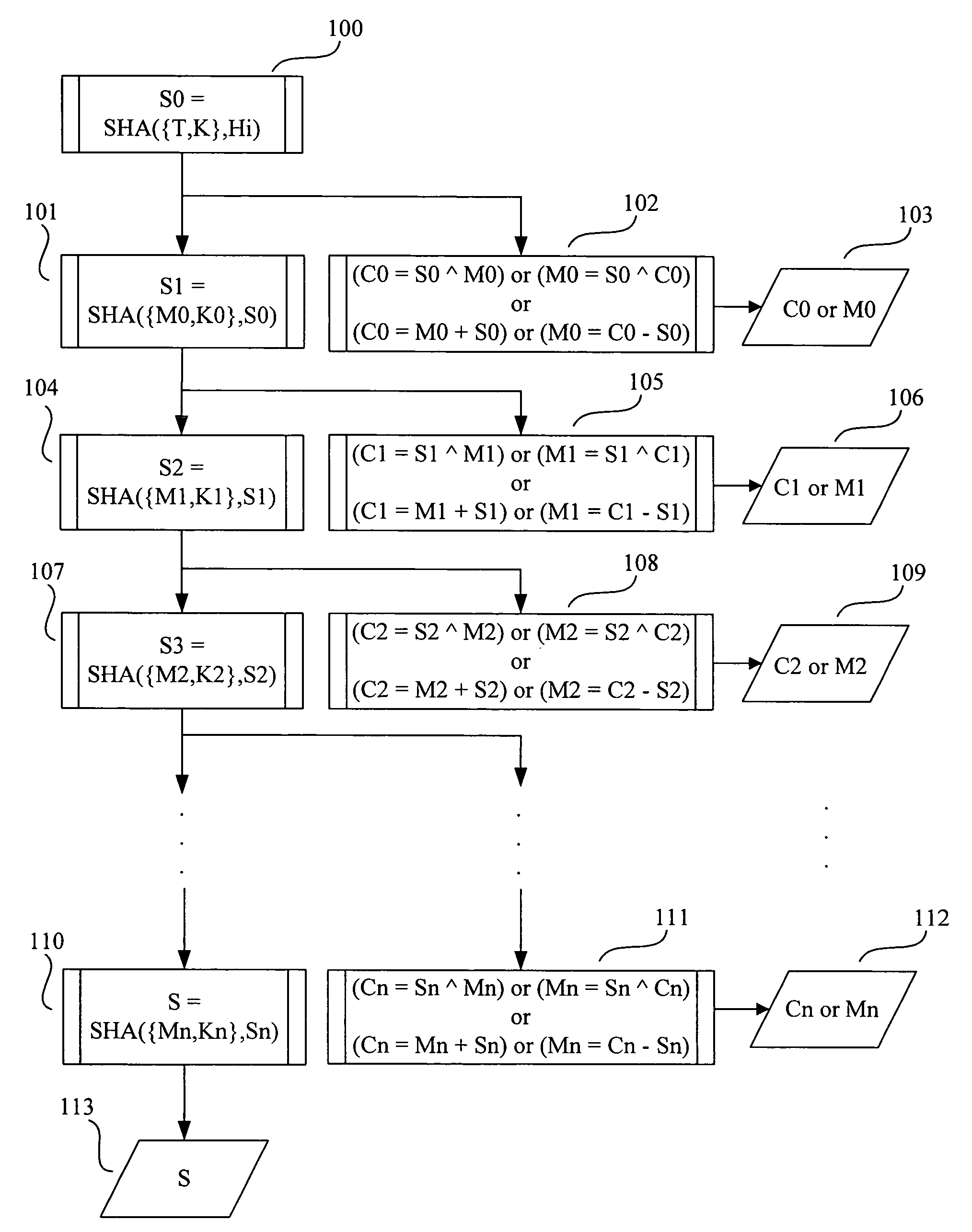 System and method for secure encryption