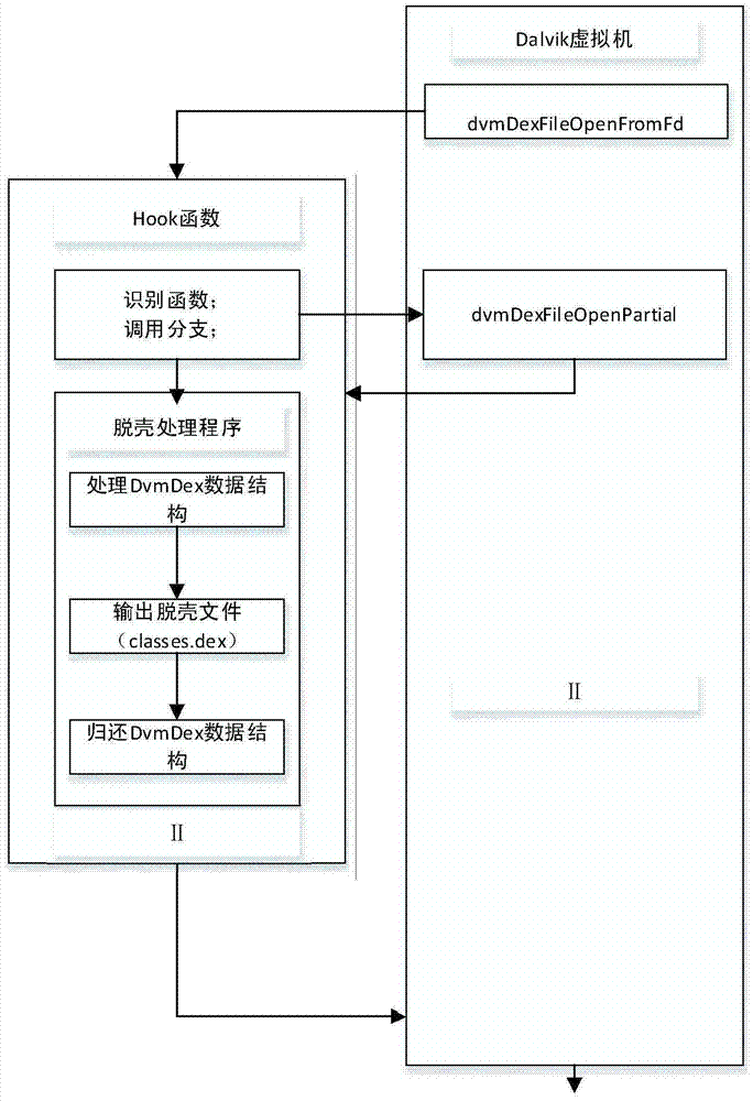 A detection method for android application packing