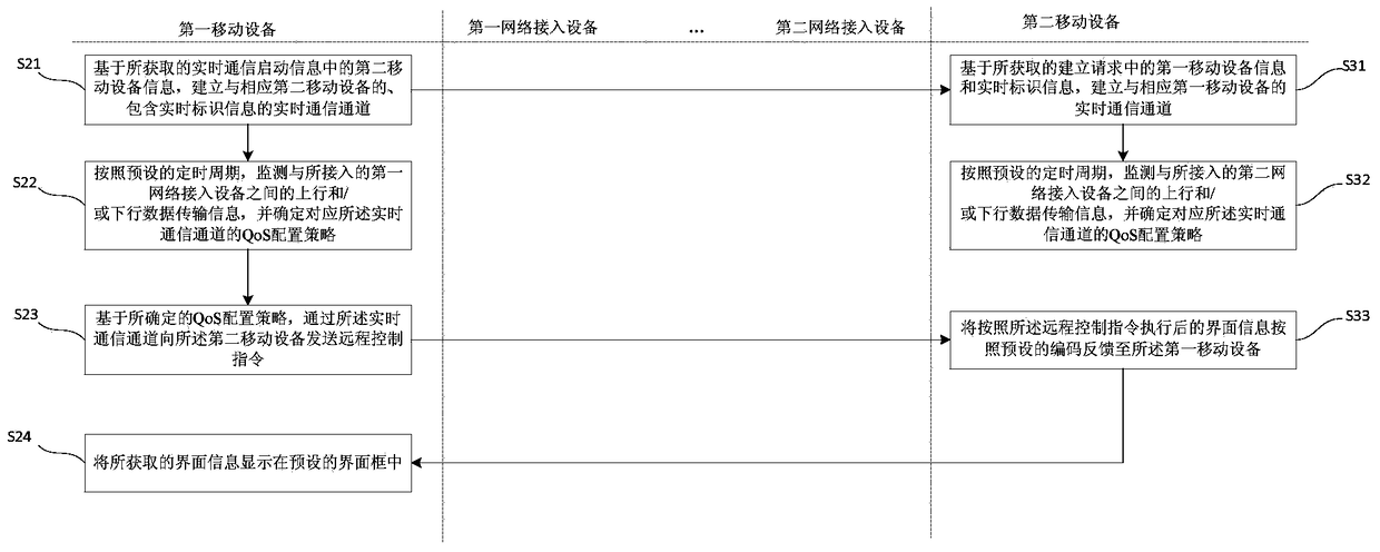 QoS method and system for determining real-time communication channel and application method and system thereof