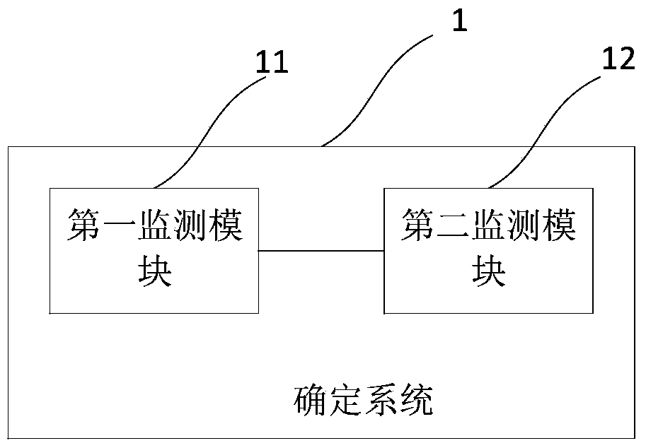 QoS method and system for determining real-time communication channel and application method and system thereof