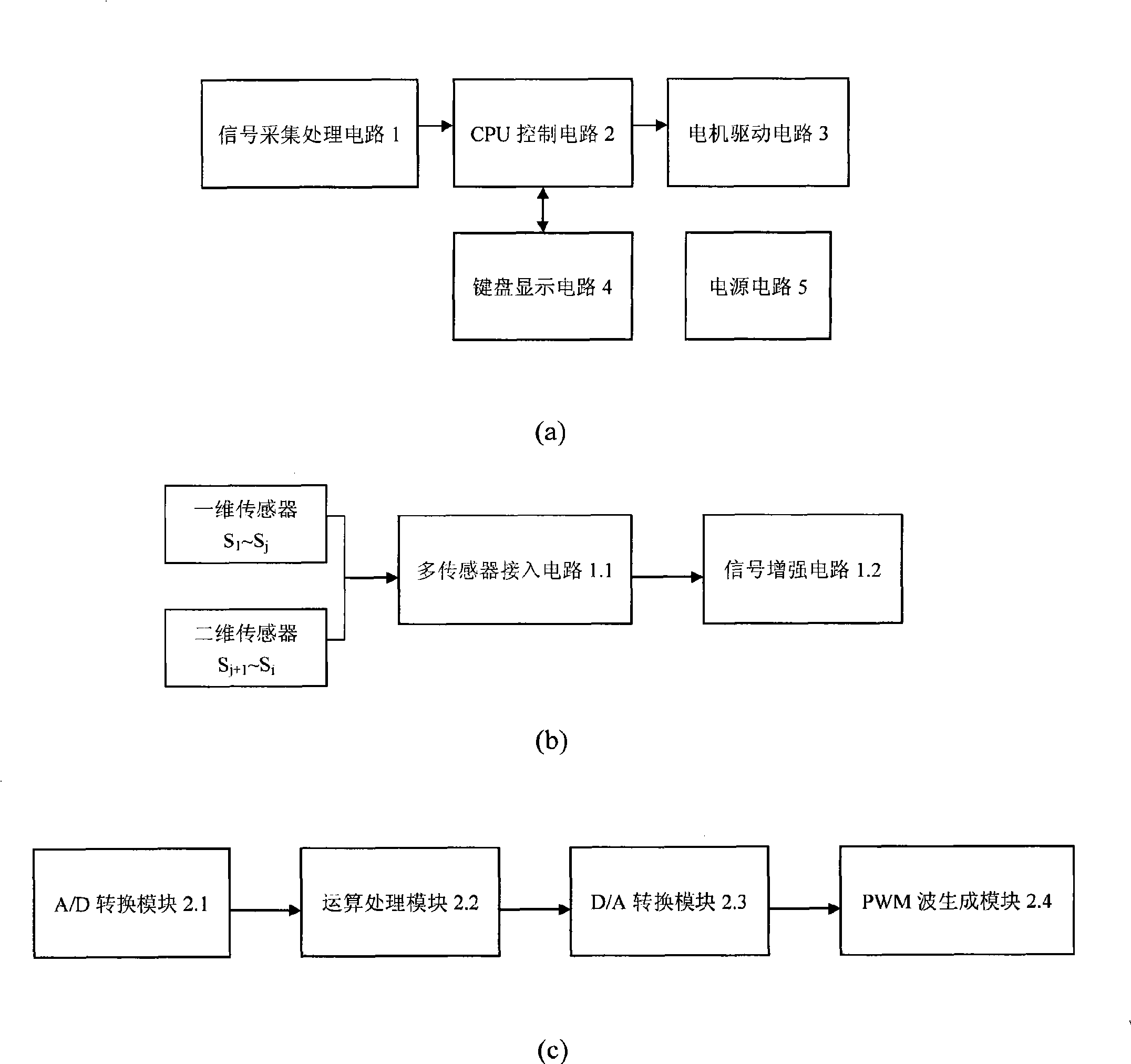 Solar light tracking power energy system and smooth network multi-rank servo control method