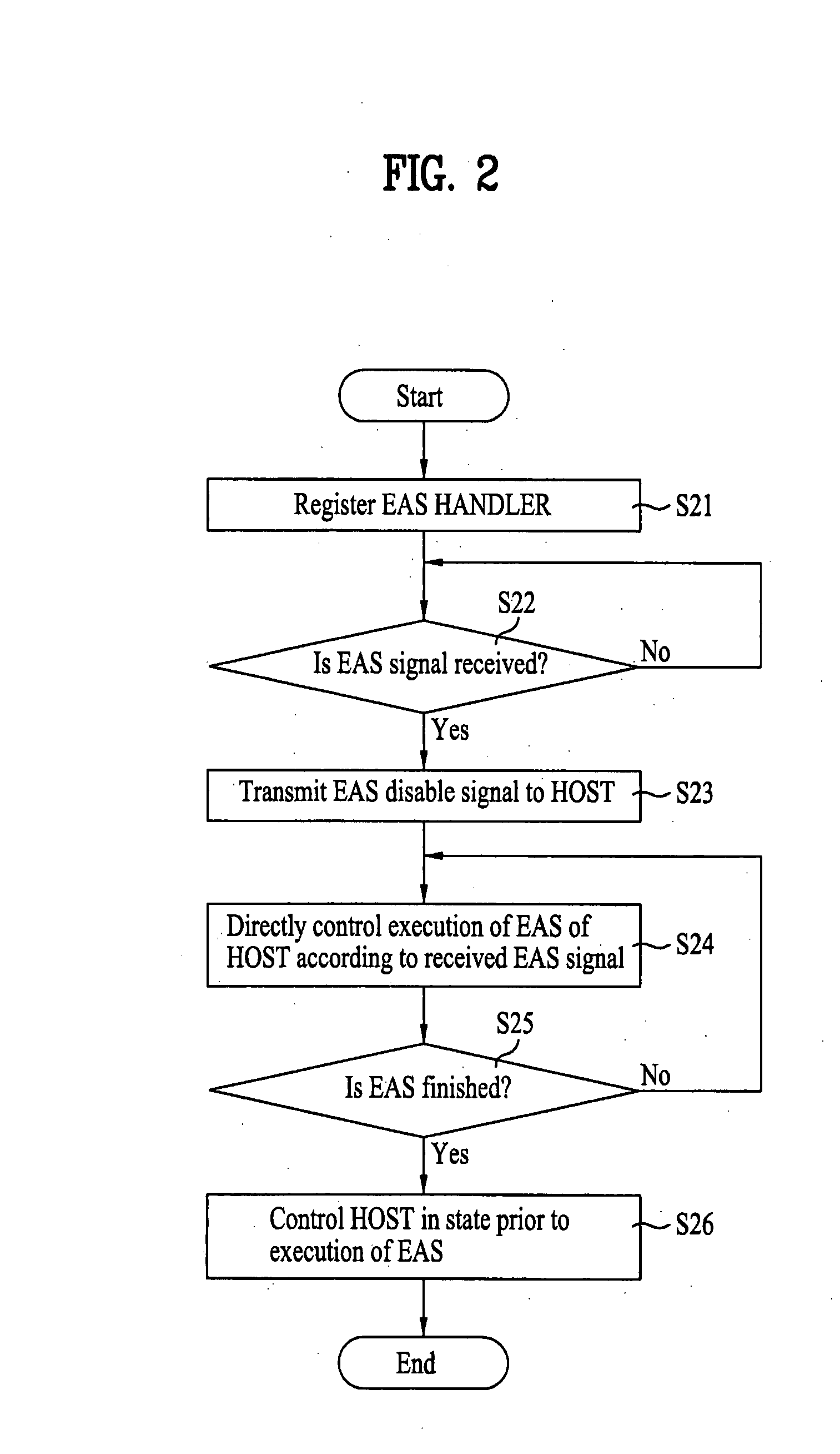 Broadcasting receiver and method of processing broadcasting signal