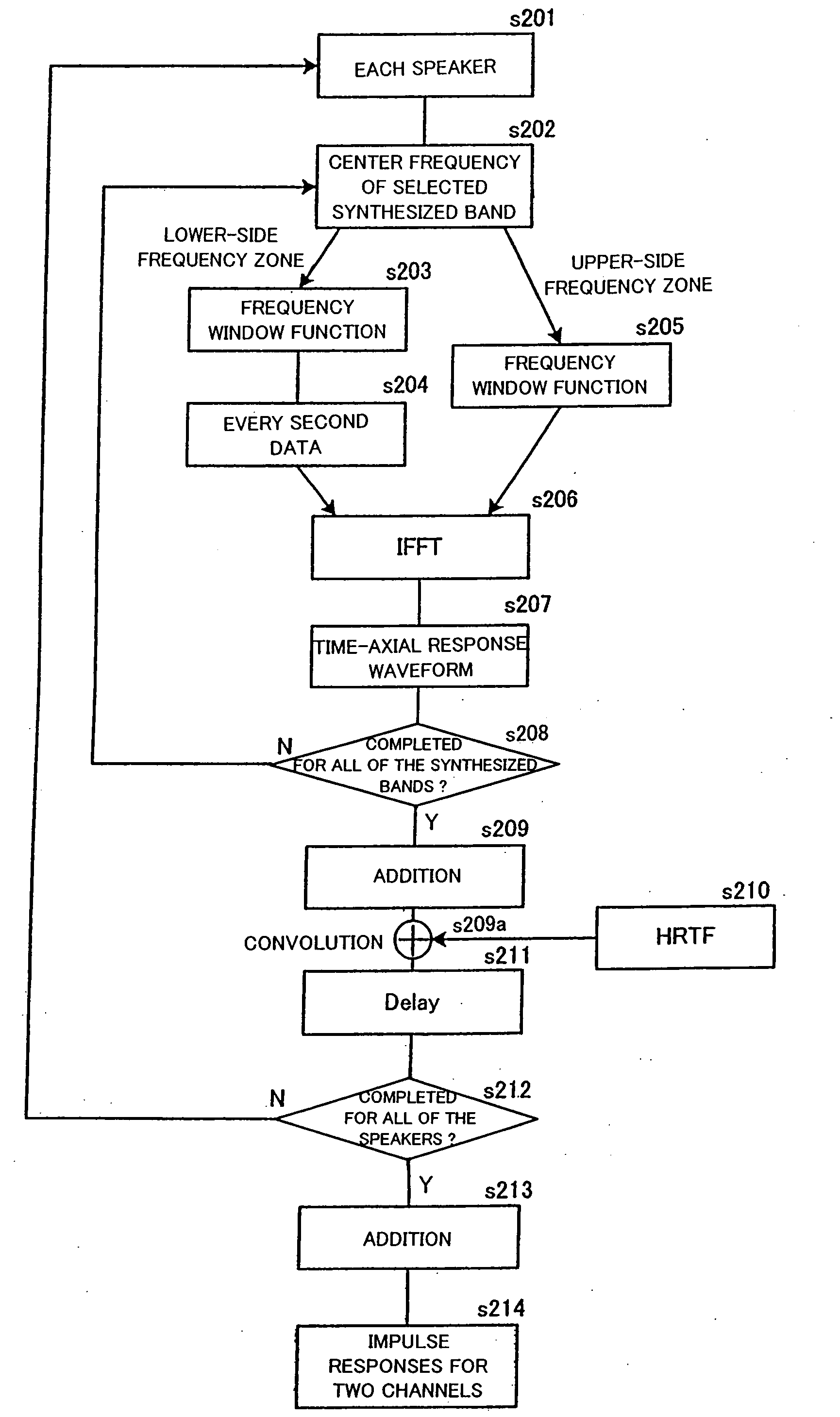 Response waveform synthesis method and apparatus