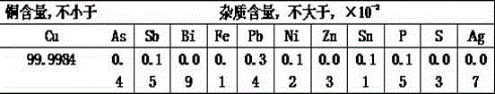 A method for preparing high-purity copper by electrowinning of scrap copper