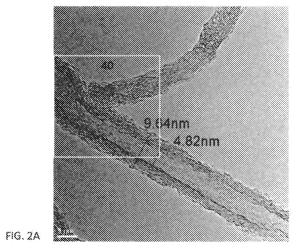 Anode electrode compositions and aqueous dispersions for battery applications