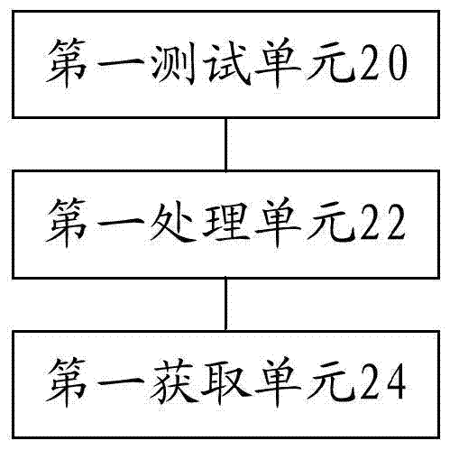 Lighting detection method and device