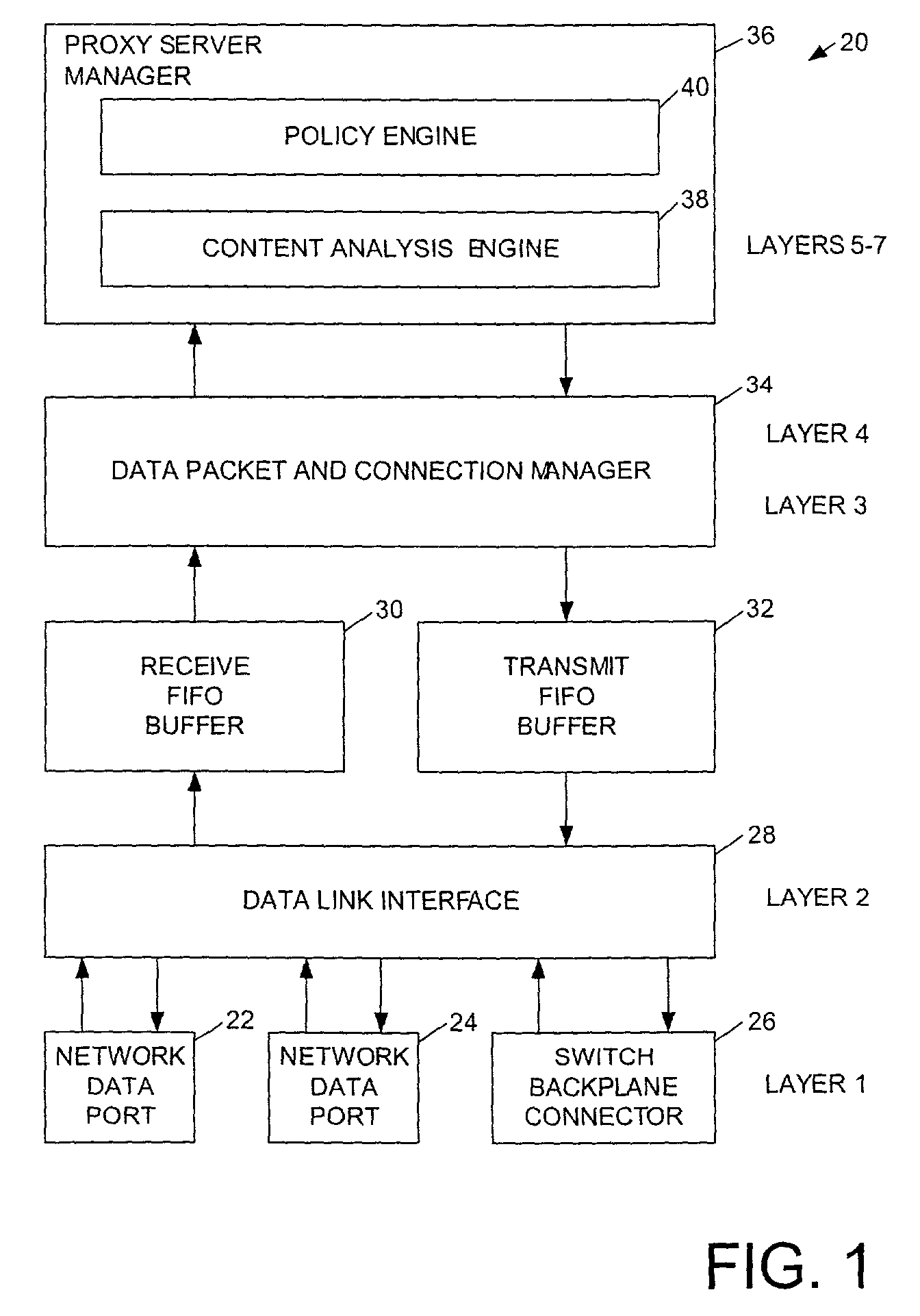 Method of and system for allocating resources to resource requests