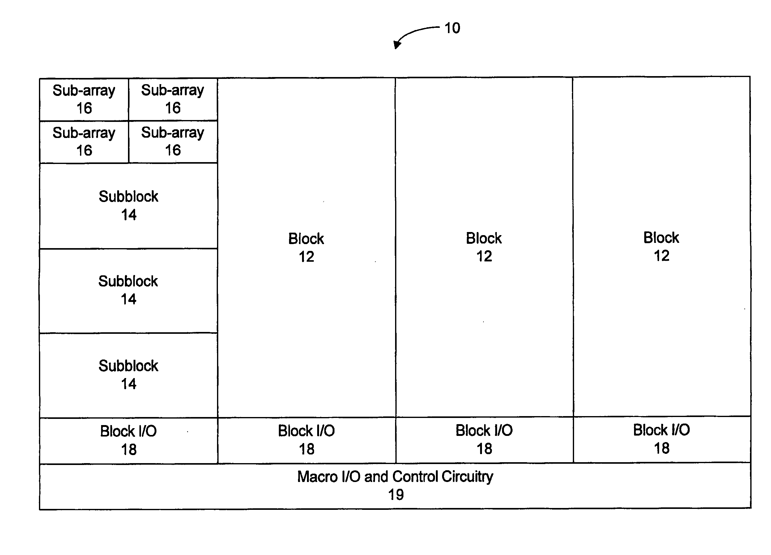 Low power memory architecture