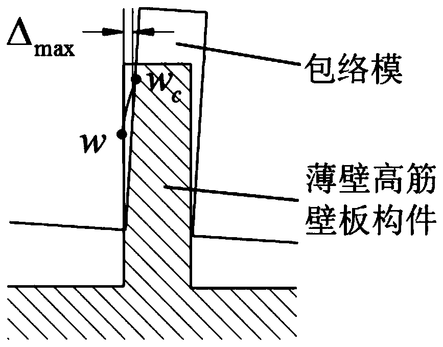 Thin-wall high-rib wallboard component space envelope forming envelope die correction method