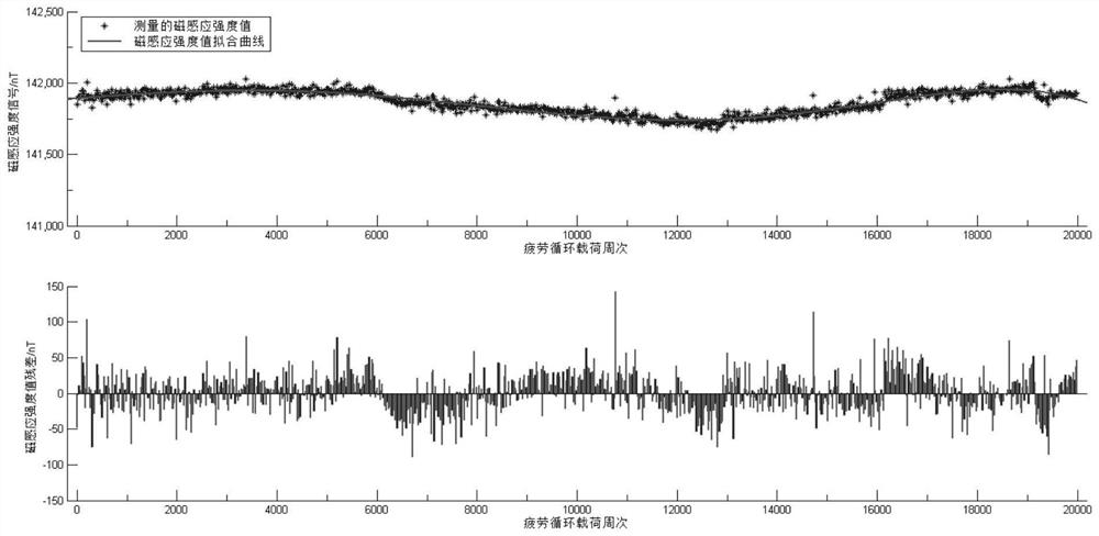 Online monitoring method for fatigue crack damage propagation of sintered neodymium iron boron