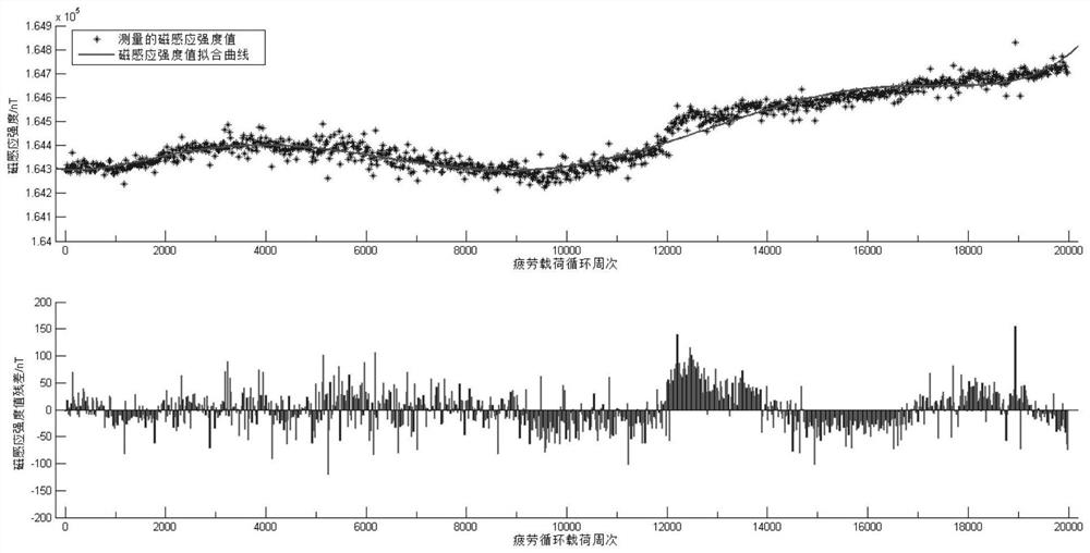 Online monitoring method for fatigue crack damage propagation of sintered neodymium iron boron