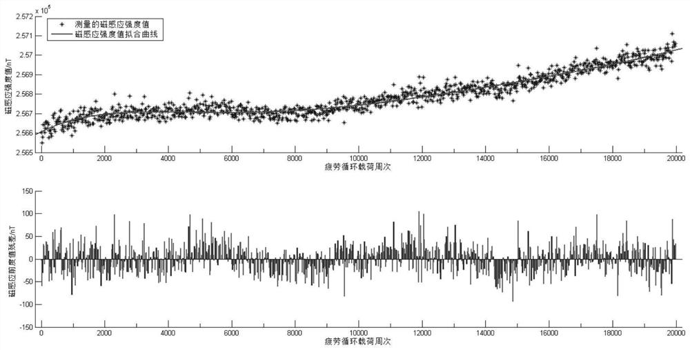 Online monitoring method for fatigue crack damage propagation of sintered neodymium iron boron