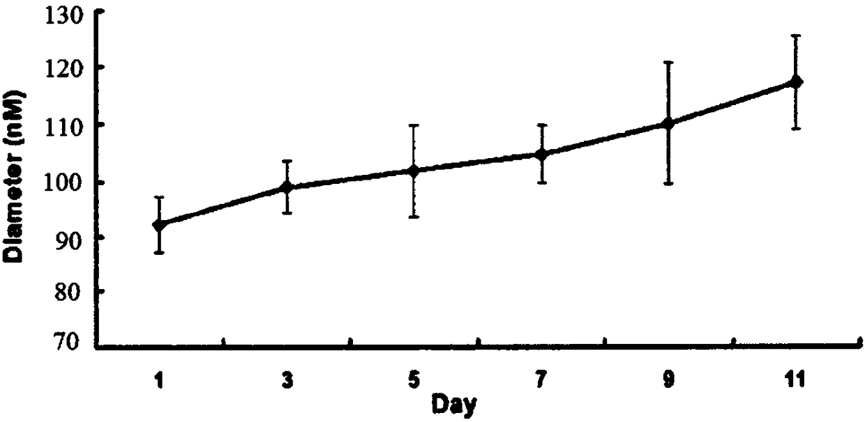 Orlistat nano-microspheres, preparation method thereof and application in antitumor drugs