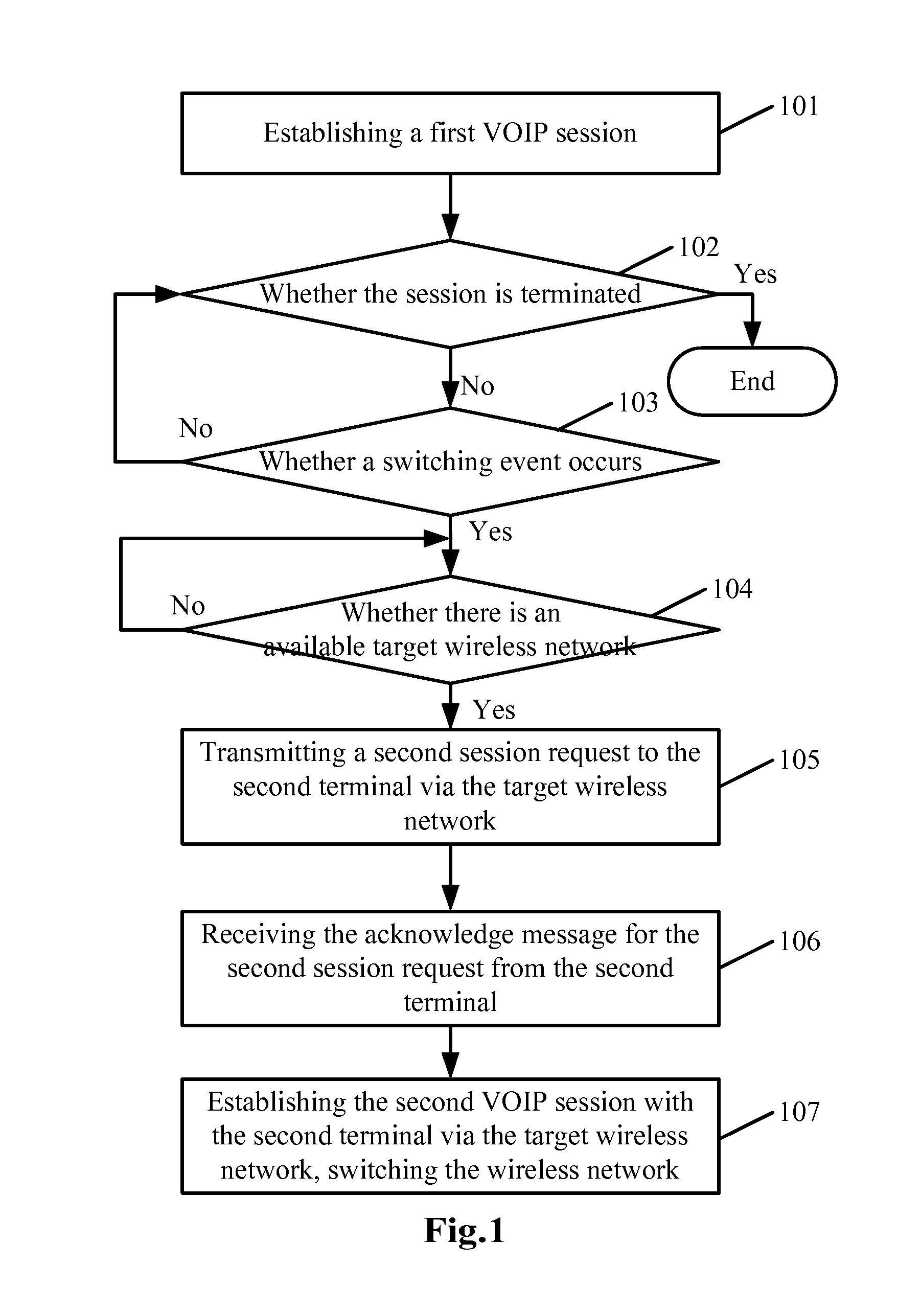 Seamless session switching method and mobile terminal