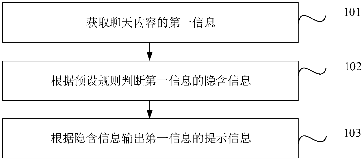 Information prompting method, electronic equipment and storage medium