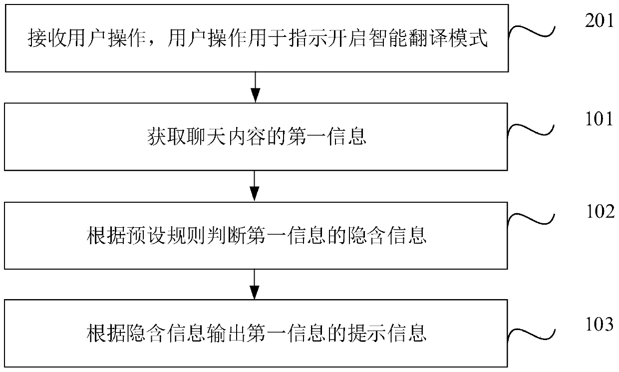 Information prompting method, electronic equipment and storage medium