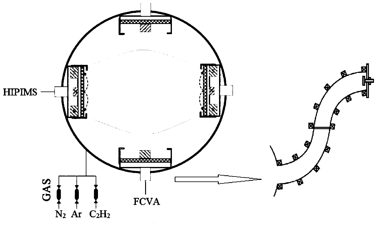 Selenium drum preparation method combining high-power pulse magnetron sputtering technology