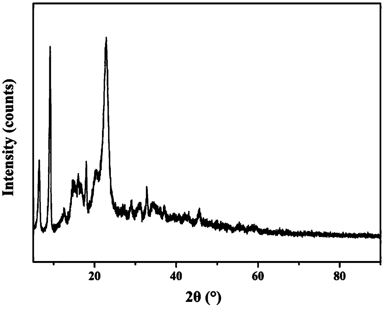 Preparation method of multifunctional dyed fluorescent cotton fabric based on MOF