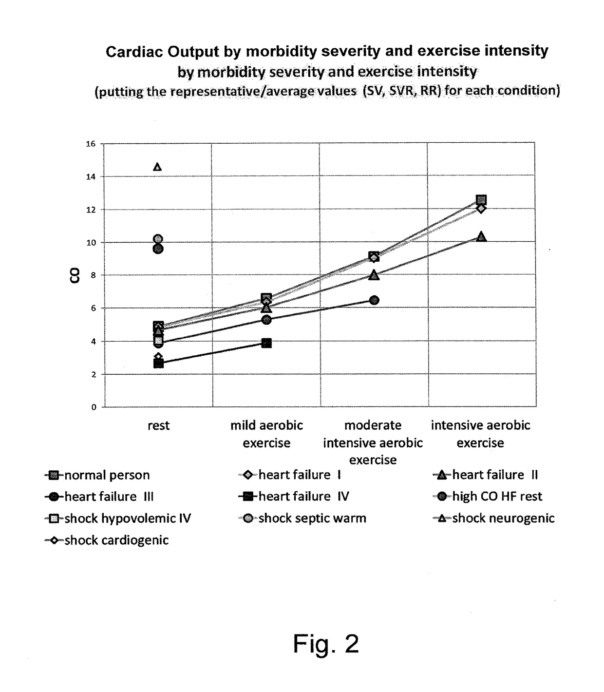 Method and system for estimating momentary cardiovascular performance reserve