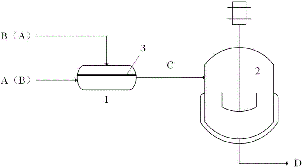 Micro-reaction system and micro-reaction method for preparing para/meta-aramid