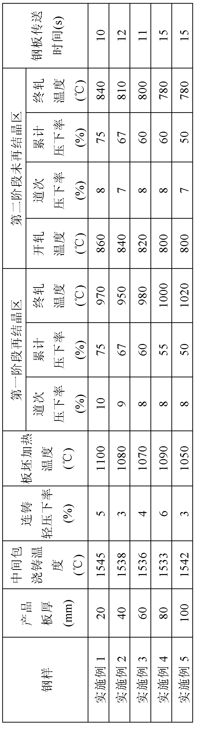 Low-cost large-heat-input-weldable high-toughness steel plate and manufacturing method thereof