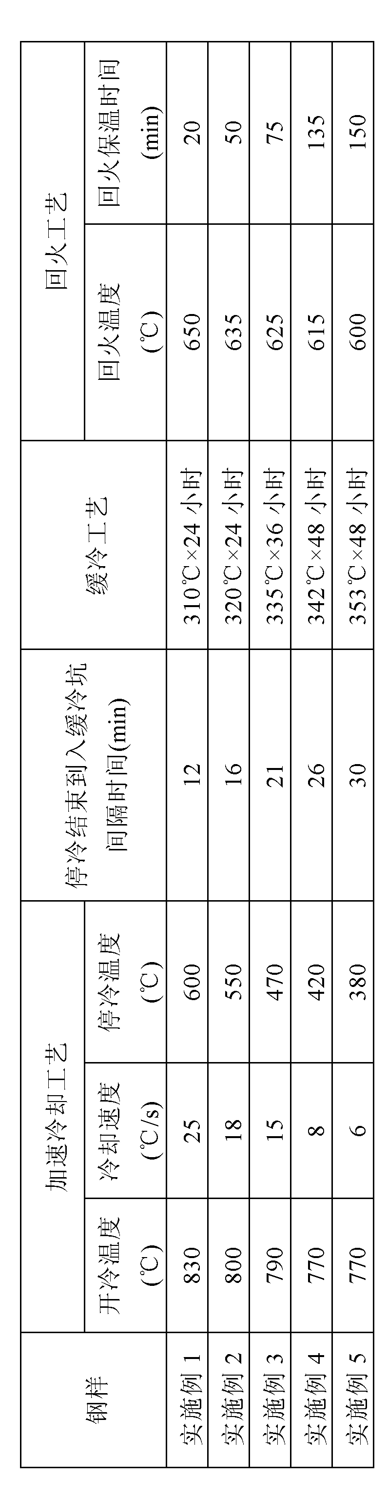 Low-cost large-heat-input-weldable high-toughness steel plate and manufacturing method thereof