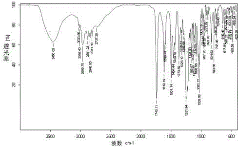 Method for extracting and purifying vindoline