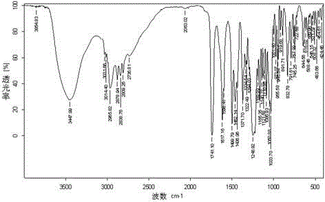 Method for extracting and purifying vindoline