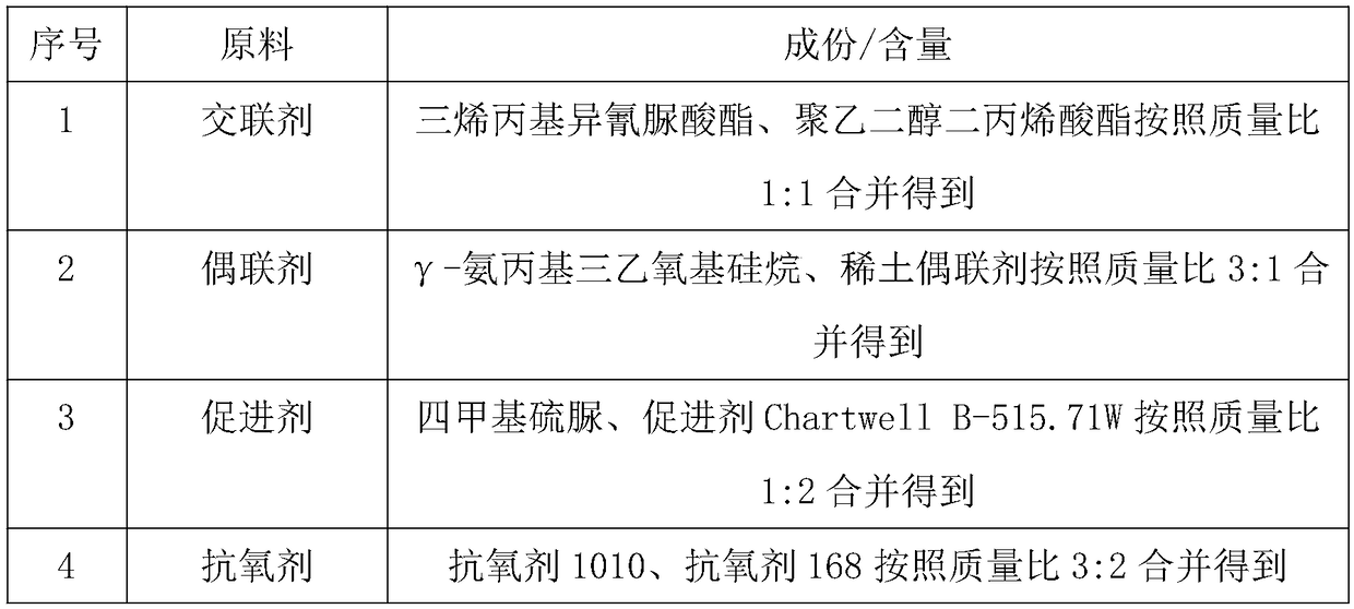 Preparation method of high-performance viscous elastic sealant