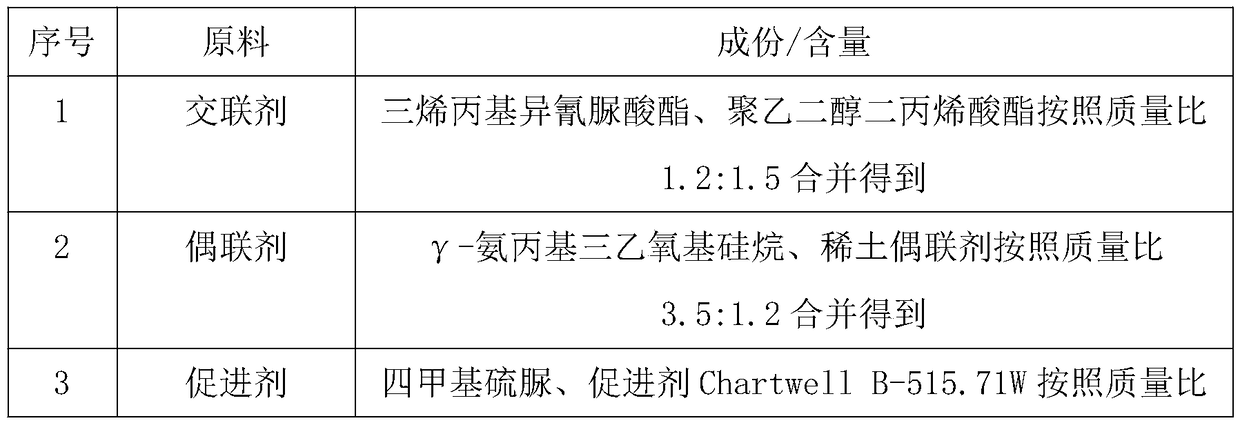 Preparation method of high-performance viscous elastic sealant