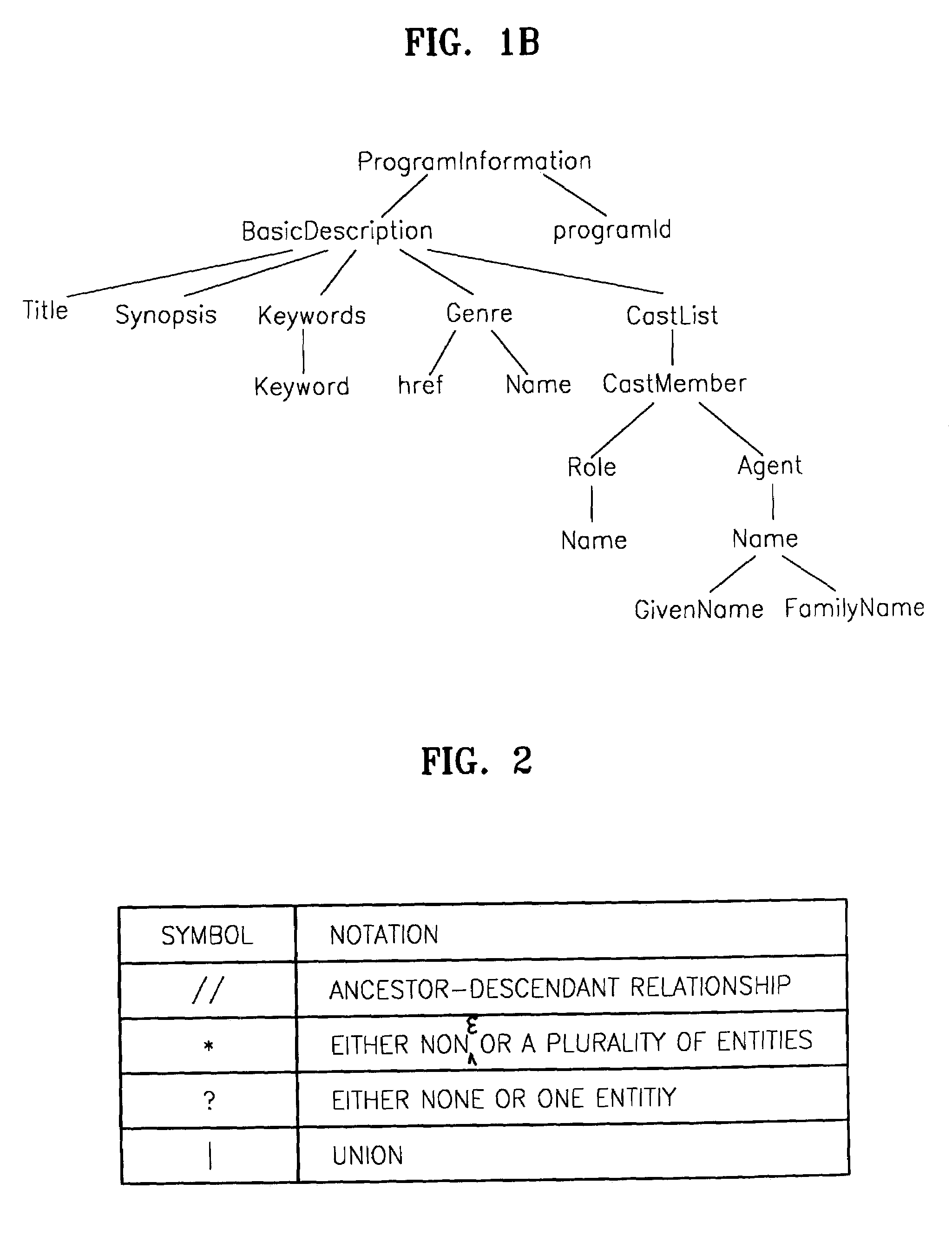 Extended markup language (XML) indexing method for processing regular path expression queries in a relational database and a data structure thereof