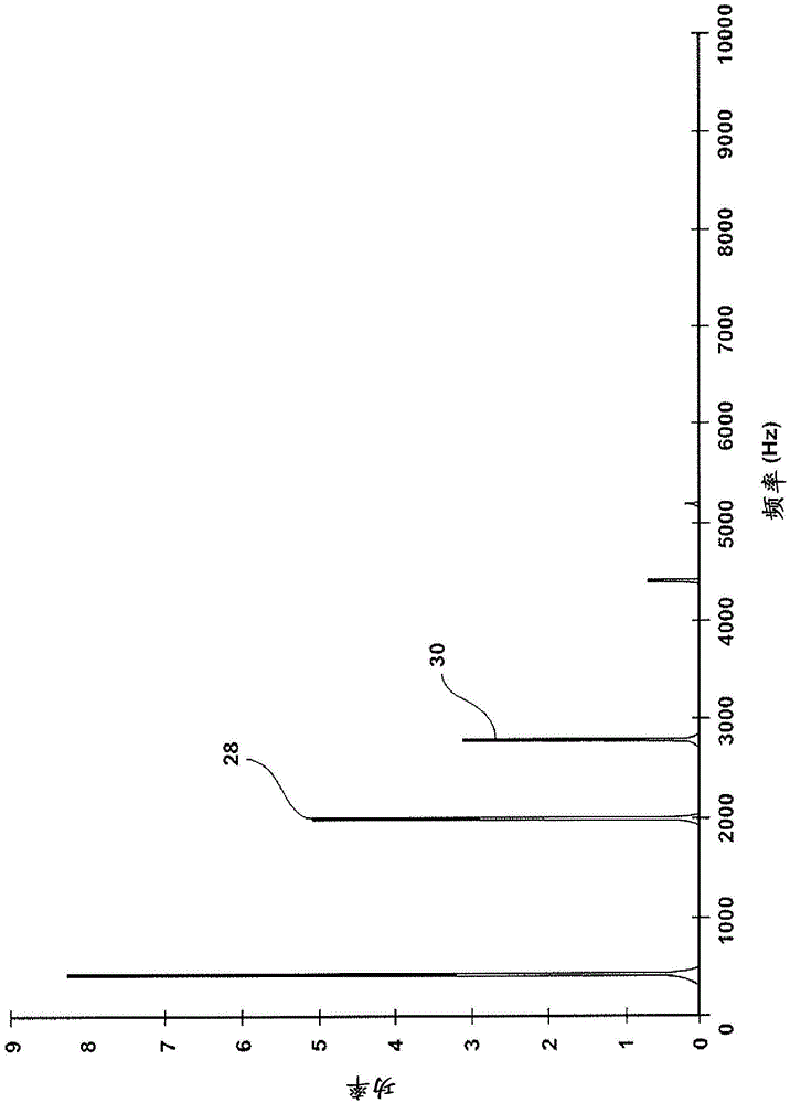 Active power factor correction for aircraft power system harmonic mitigation