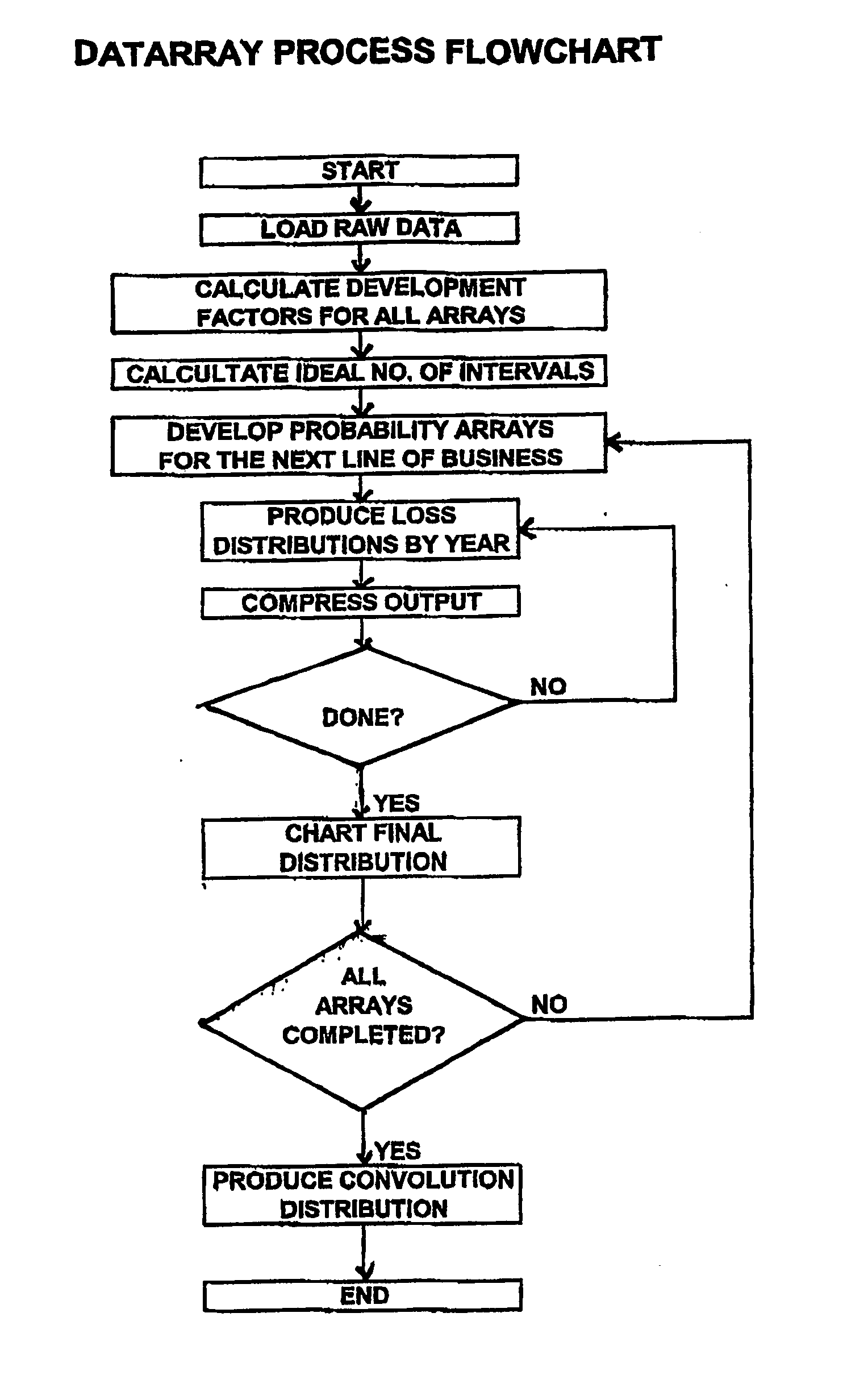 Method and apparatus for reserve measurement