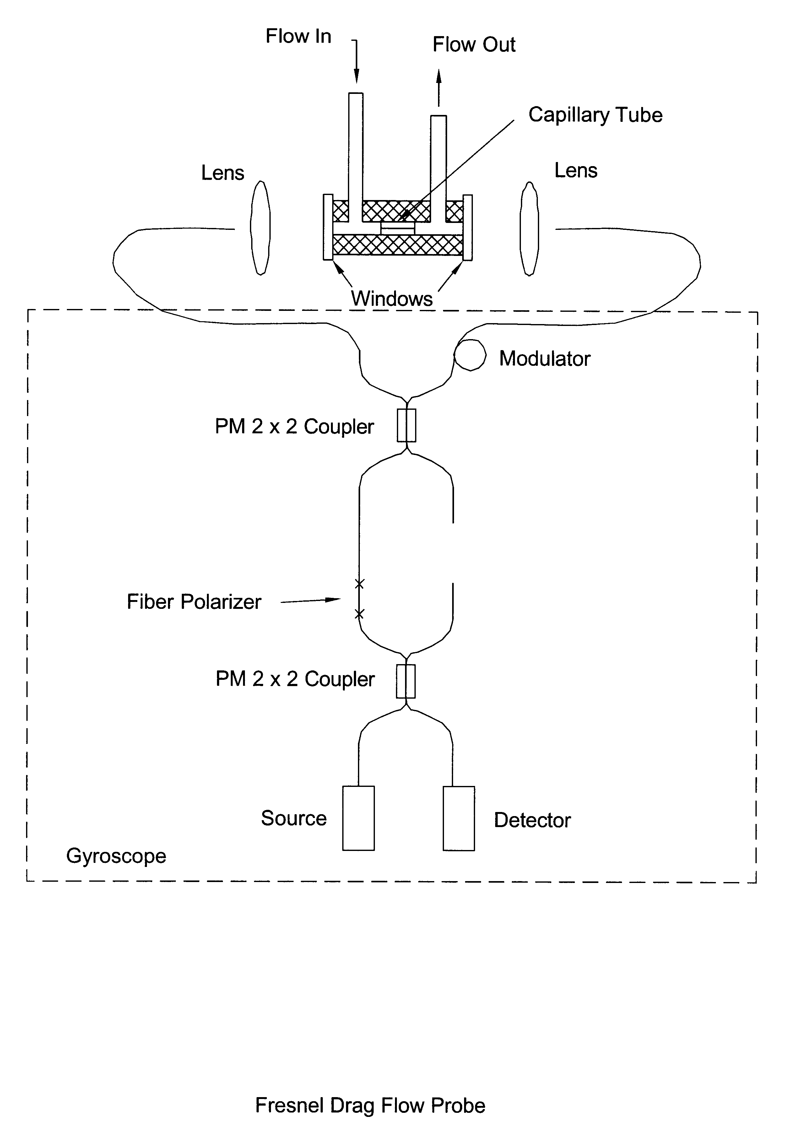 Fiber optic alignment system and method