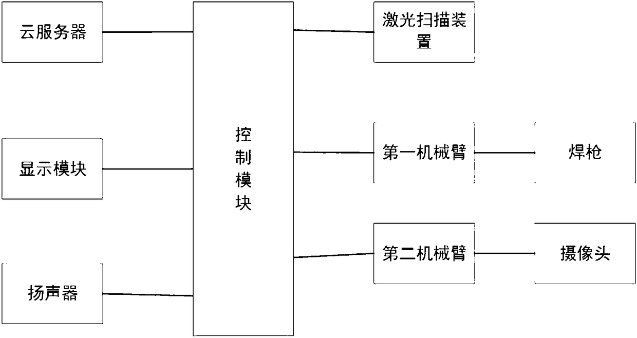 Multifunctional pipe machine