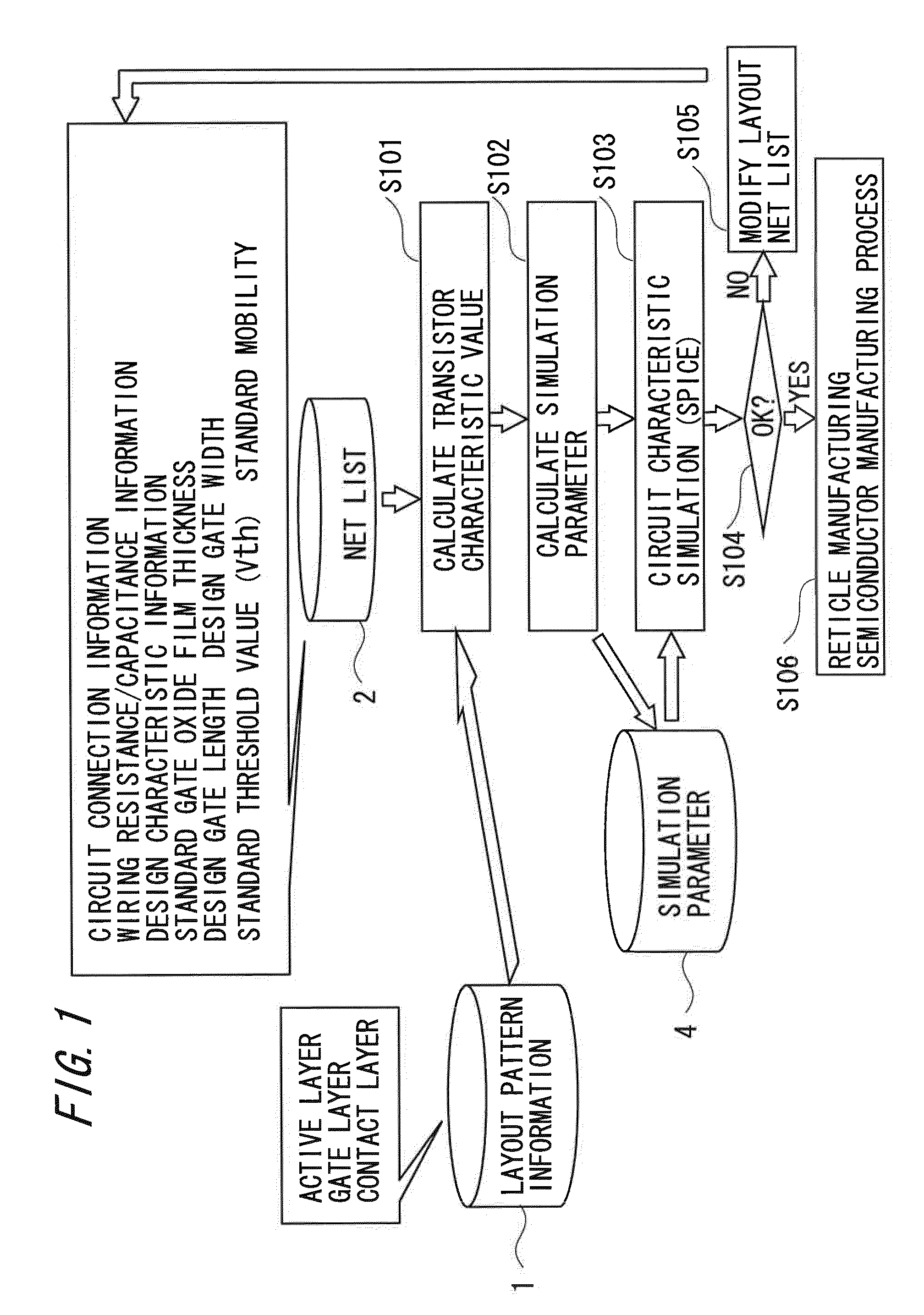 Semiconductor circuit design method and semiconductor circuit manufacturing method