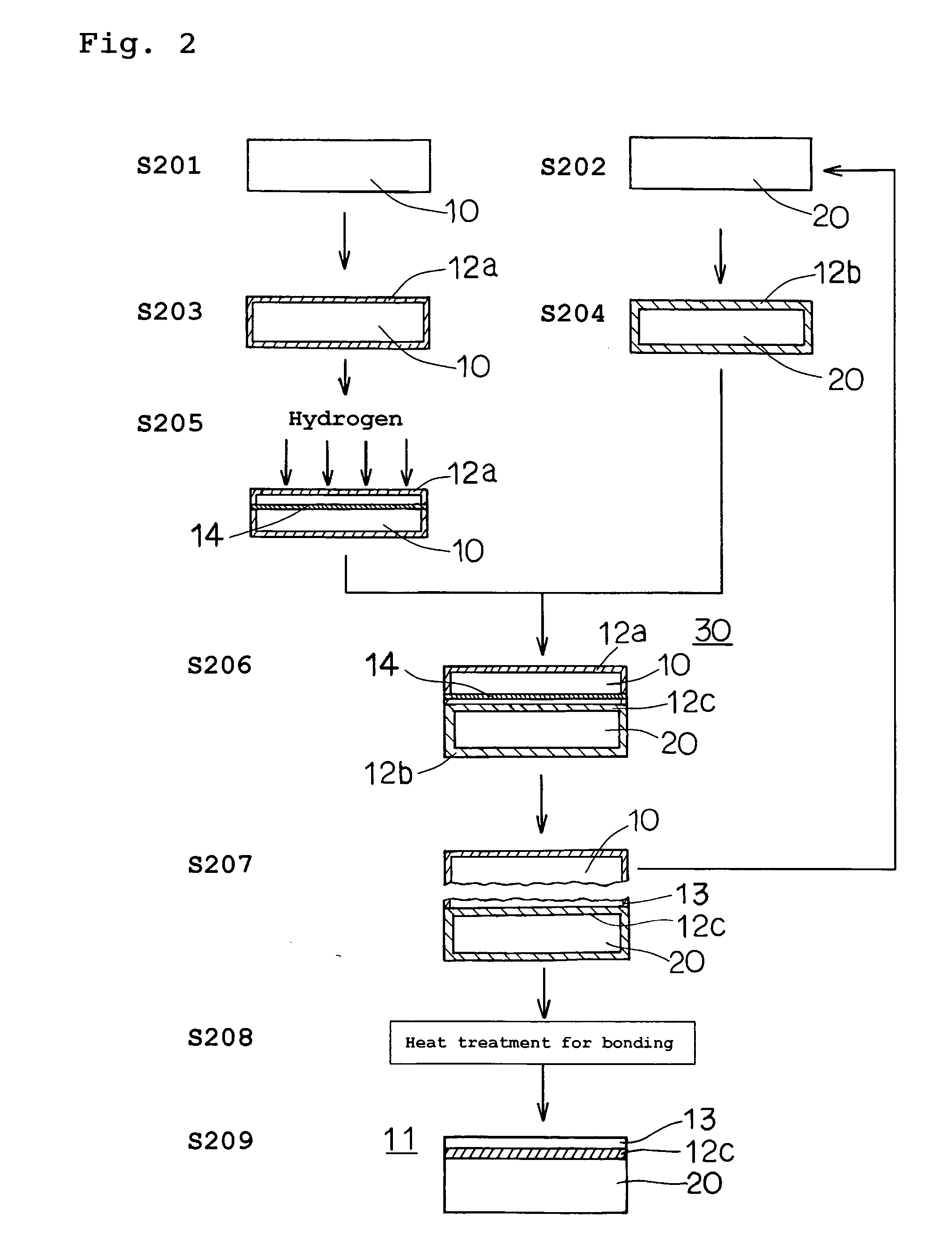 Soi wafer and its manufacturing method