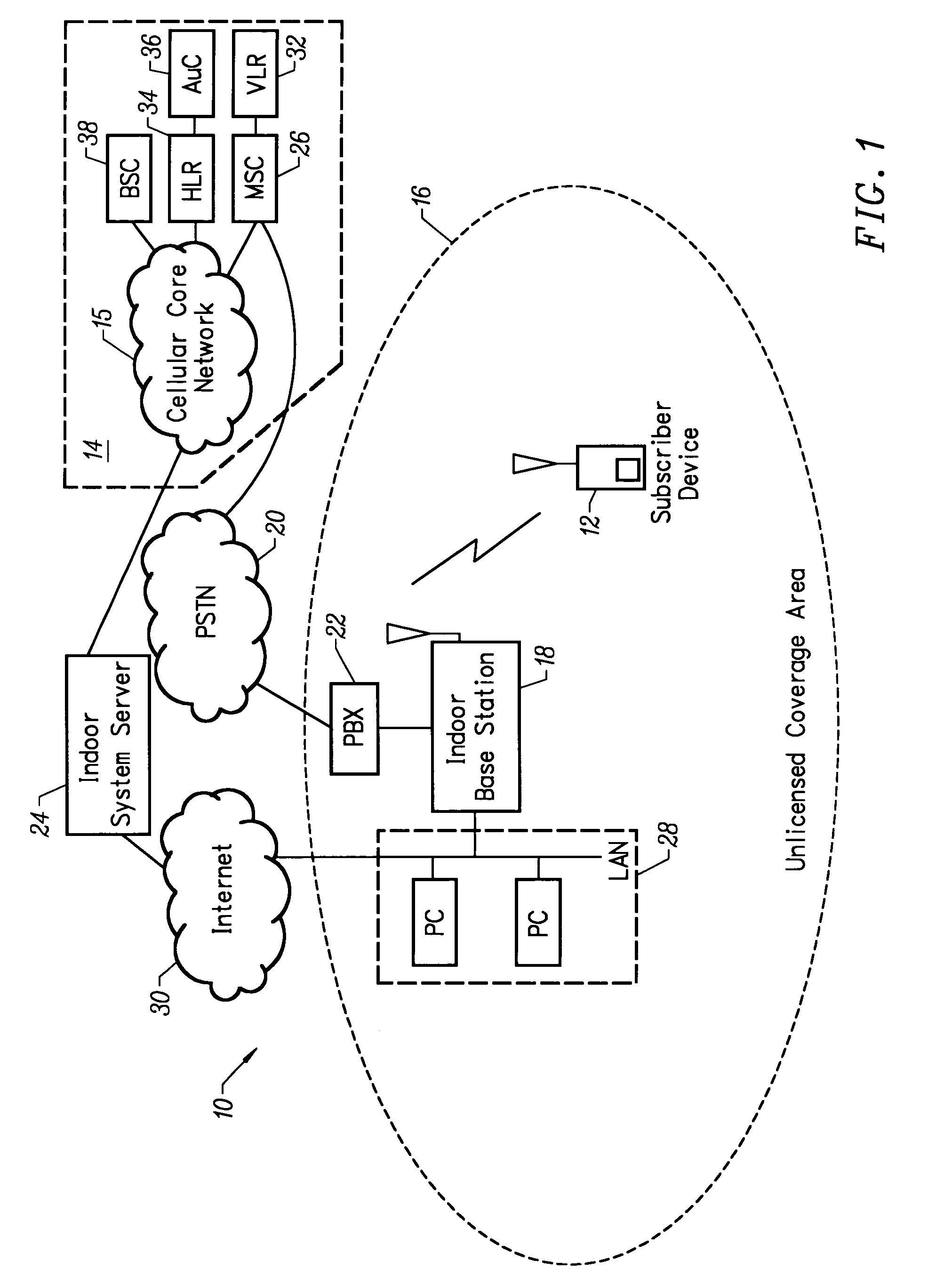 Apparatus for supporting the handover of a telecommunication session between a licensed wireless system and an unlicensed wireless system