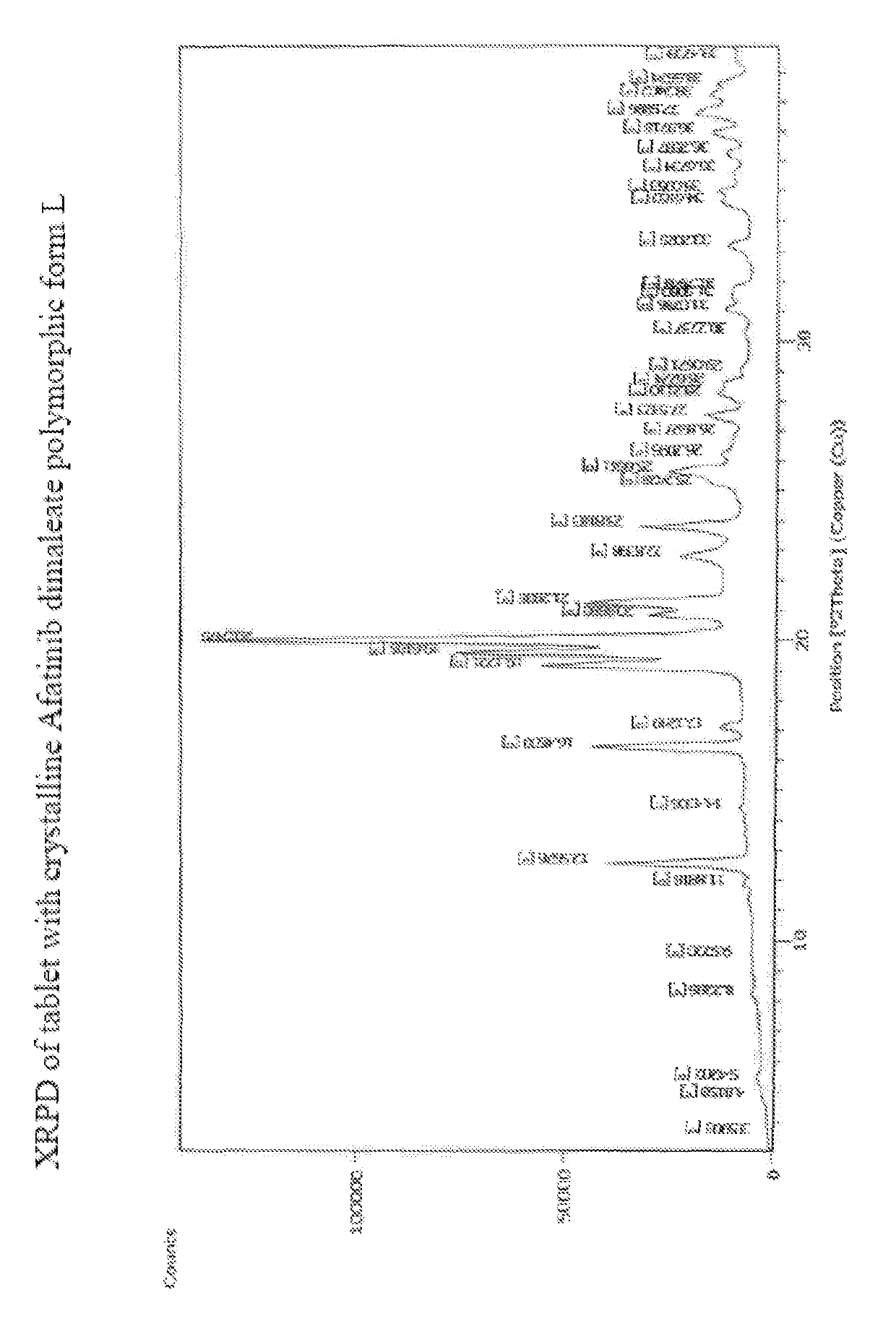 Pharmaceutical compositions comprising Afatinib