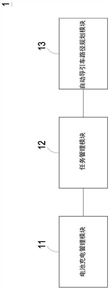 Automatic guided vehicle management system and method