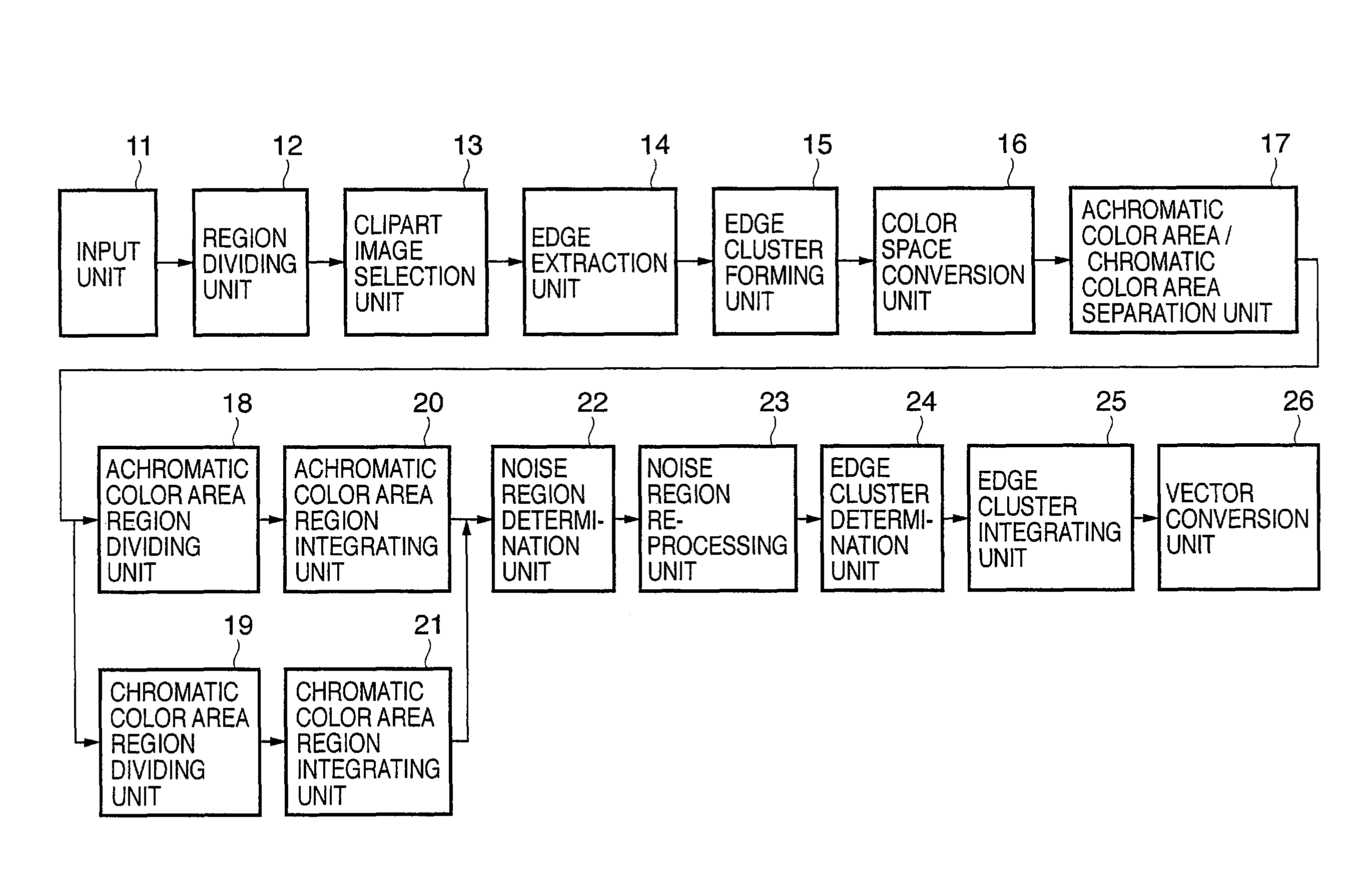 Image processing method and image processing apparatus